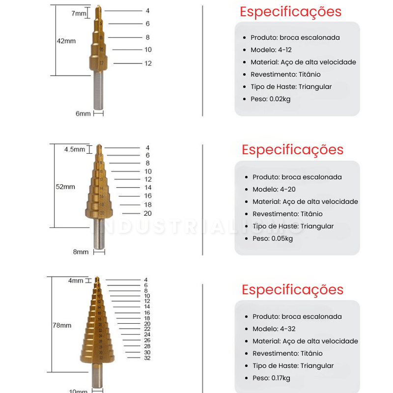 Kit Broca Escalonada e Fresa de Furadeira Industriall